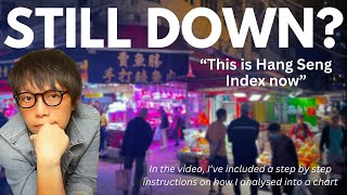 Hang Seng Index: Is the Downtrend Reversing? A Trader's Guide to Entry & Exit Points