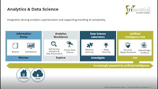 Celebrity Data Centricity Master Class Profile