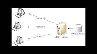 Настройка DHCP сервера на Windows Server 2012 R2 (VirtualBox)