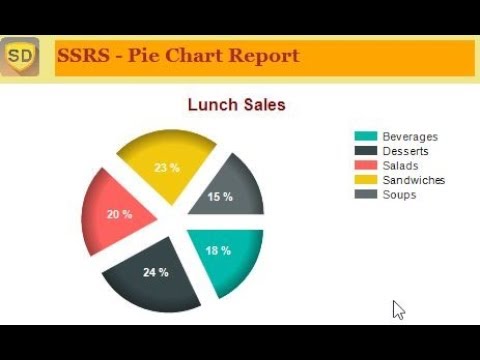 Ssrs Pie Chart Percentage And Value