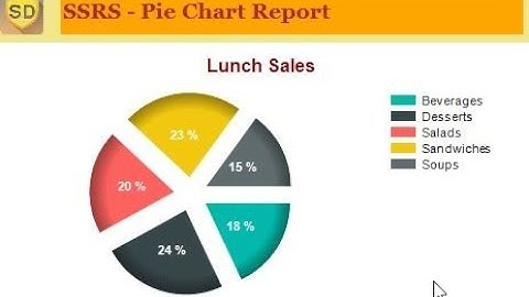 SSRS - How to Add a Pie Chart