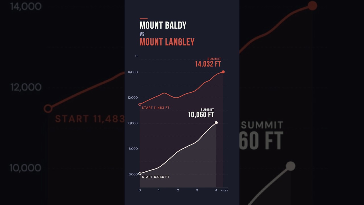Why I Hike Uphill Slowly and Breathe Through My Nose