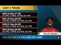 Philadelphia 76ers TRADING For Pascal Siakam? Pat Beverley Recruited By Doc Rivers? Sixers Rumors