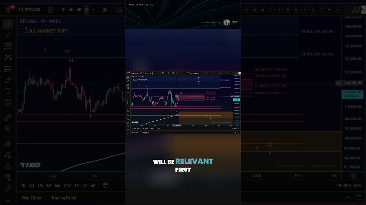 Bitcoin Elliott Wave Roadmap – Can This Rally Hold?