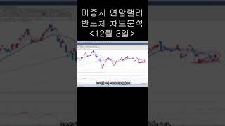 미국증시 필라델피아 반도체 지수 차트분석  #shorts #shortvideo #short #shortsvideo #shortsviral