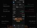 last 3 month profit in stock market client 4