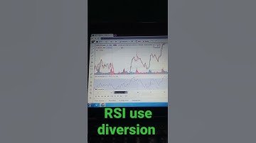 RSI diversion uses. RSI diversion indicator