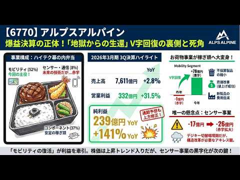 【6770】アルプスアルパイン、ポジティブ材料が相次いだ決算発表を徹底解剖