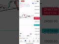 UPD по Биткоину. Заработать в любую сторону.#short