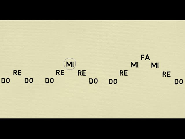 Daily Practice 1: Scales and Triads class=