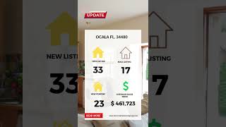 Market Update: Ocala, The Villages, Lady Lake, FL & Belleview |Listings as of 11/12/2025