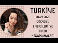 TÜRKİYE EBCED HESAPLAMALARI VE ASTROLOJİ / MART 2020 /