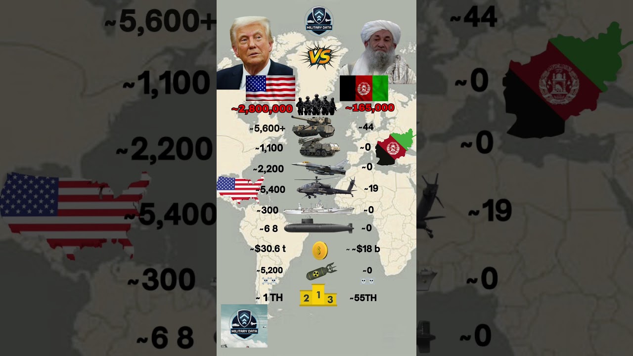 USA vs Afghanistan Military 2026