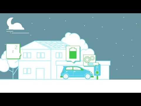 The Future of eMobility | EVBox