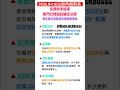 還在等什麼？前幾個月在等低點，現在等回檔嗎？機會沒有這麼多次，理性判斷，大膽佈局。#國巨 #0050 #00631L #etf #台股 #科技 #財富自由 #投資 #大跌 #崩盤 #股票 #台積電
