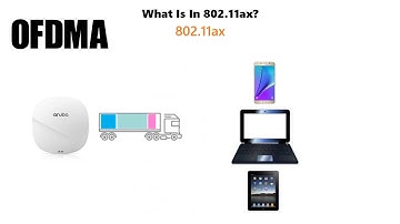 802.11ax (WiFi 6) OFDMA explained simply