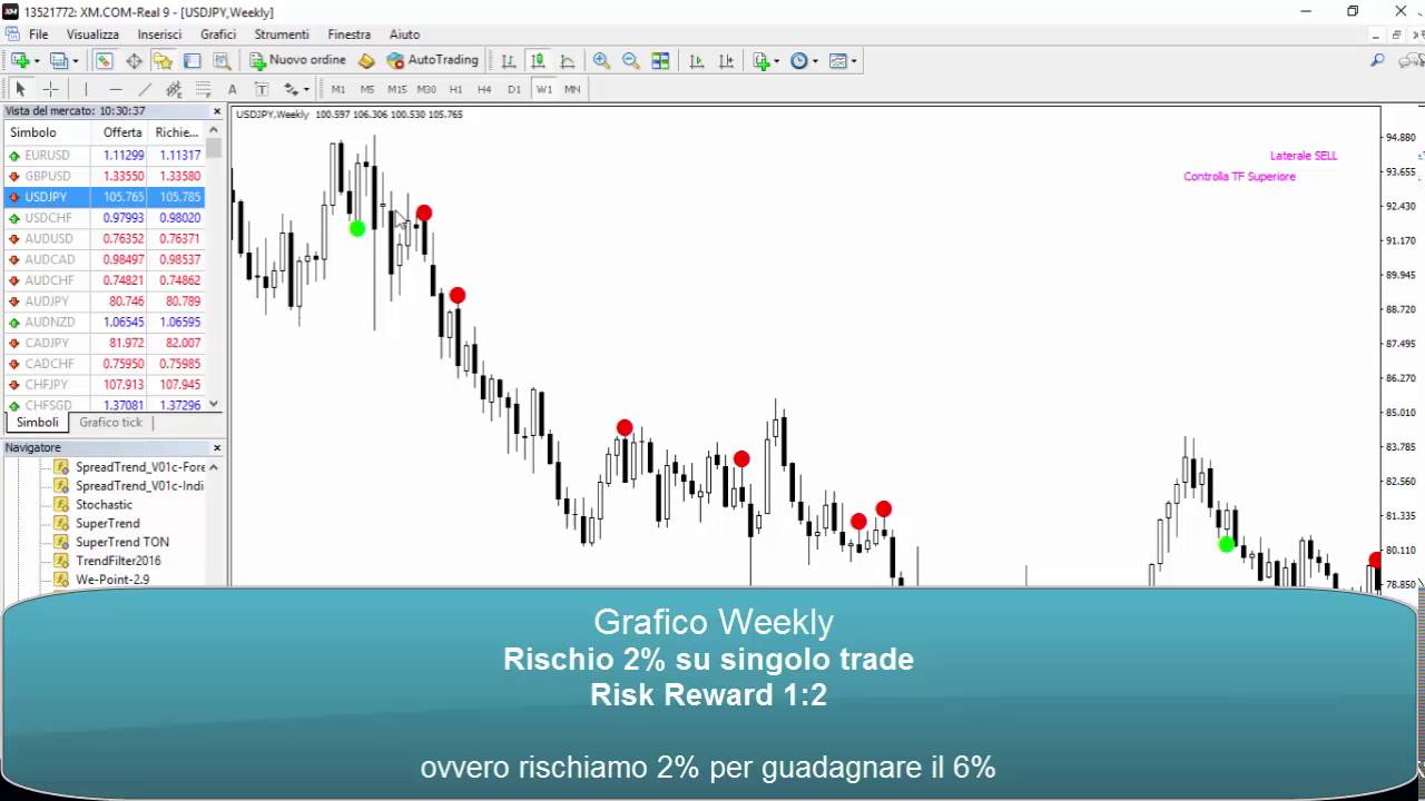 chartsoftware für binäre optionen