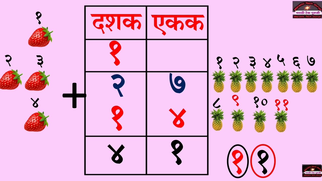 #हातच्याची बेरीज ५,#हातचा दोन अंकी संख्या बेरीज,#don Anki Berij,#Addition two digit number,#Berij Ud