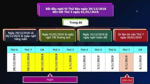 Cán bộ, công chức, viên chức được nghỉ 04 ngày dịp Tết Dương lịch 2019