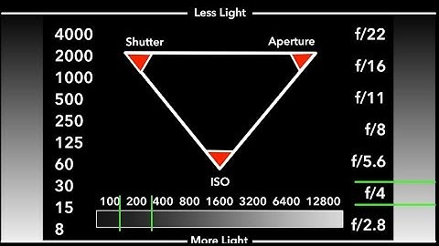 Understanding Exposure: The Exposure Triangle with Mark Wallace