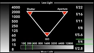 Understanding Exposure The Exposure Triangle With Mark Wallace