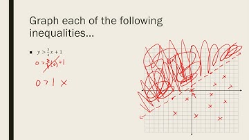 Algebra 2 - 2.8 - Graphing Linear Inequalities