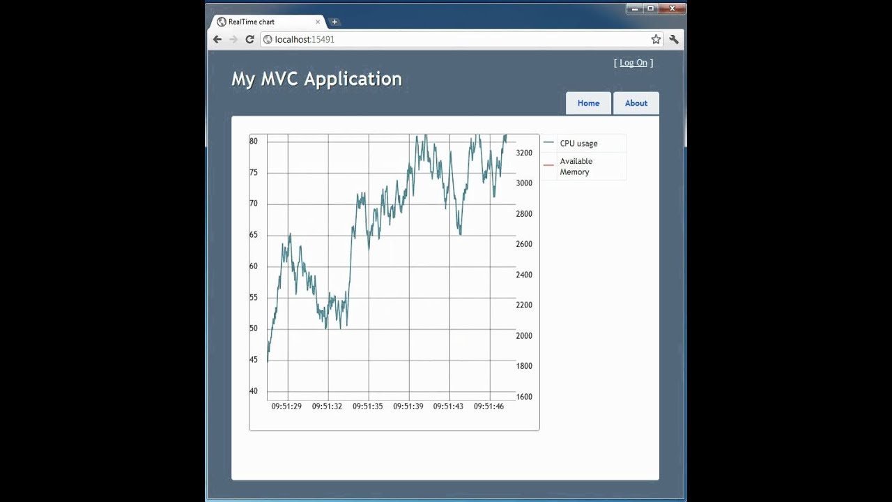 Infragistics Jquery Chart