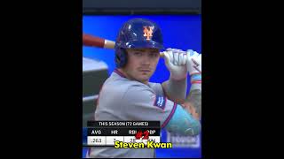 Top 5 Best Defense (August 4, 2026)  #baseball #mlb