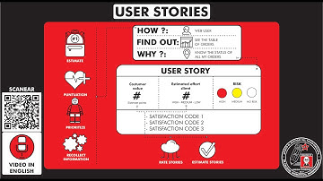 What is and how to use the tool "USER STORIES"? in scrum. How does it works?. Temp 23 - Ep 363