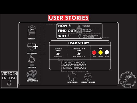 What is and how to use the tool "USER STORIES" in scrum. Season 23 - Ep 12