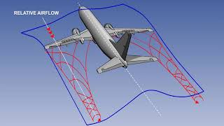 19  ATPL Training videos   Principles of Flight - 19 Drag   Induced Drag