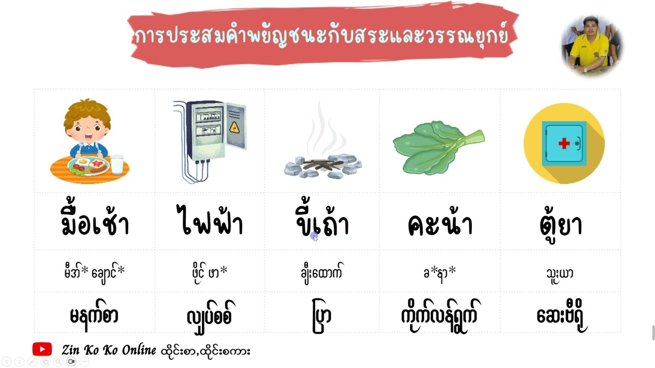 การประสมคำพยัญชนะกับสระและวรรณยุกต์