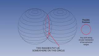 ATPL Training Radio Navigation #27 Global Positioning System GPS Principles of Operation