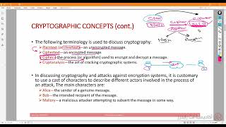 05- Summarizing Basic Cryptographic Concepts