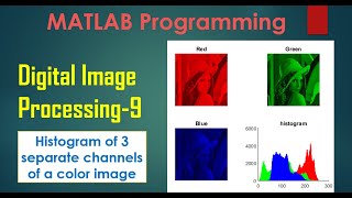 Histogram of 3 channels of  RGB image in MATLAB | Digital image processing part-9 Profile
