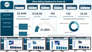 Client Billing Dashboard in Power BI