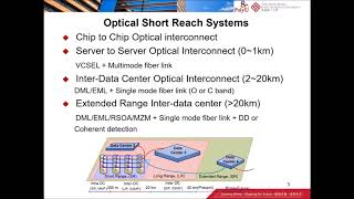 Review on DSP for short-reach optical links
