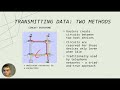 Intro to Computer Networking, Part 2b: The Network Core