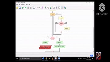 FLOWCHART MENENTUKAN BILANGAN PRIMA