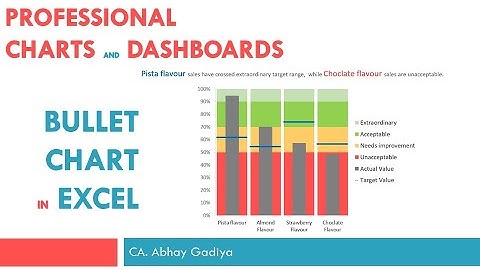Bullet Chart in Excel - Single category only
