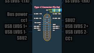 conector  tipo c