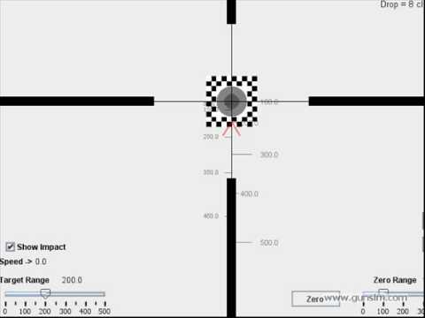 Moa Adjustment Chart