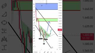 05.06 Analiz Trandigview Fx Expert analiz #bitcoin #btc #ethereum #ethereum #trending #fx #keşfet