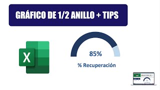 Gráfico De 12 Anillo De Progreso En Excel Truco