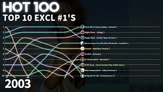 US Billboard Hot 100 Excl. #1's - Top 10 Chart History | 2003