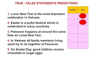 Tiếng anh 9 - Unit 8 Celebrations - Lesson 1 Getting started and  listen and read - Nguyễn Kiều Thụy