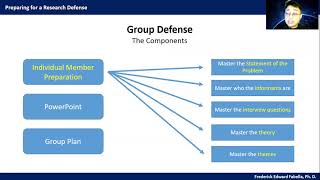 Preparing for a Research Defense: Qualitative Study by a Group
