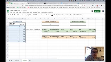 How Page Load Speed Affects Website Conversion Rates (And $$$ Revenue)