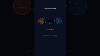 Kafka Raft Leader Election — How It Recovers in Seconds (Animated)