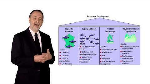 Simon Croom Operations Strategy Matrix 1